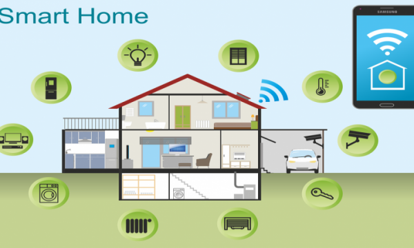 The Smart Home: Preventing Home Invasions or Burglaries
